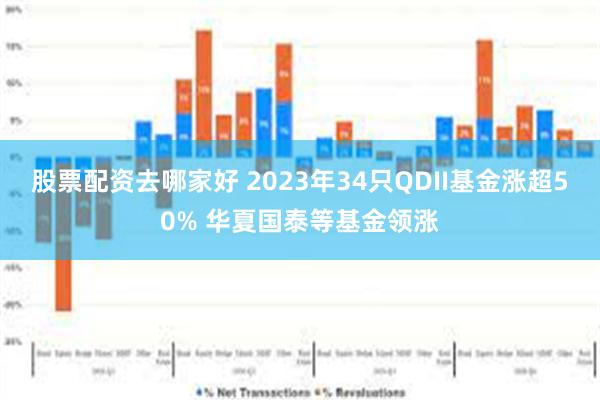 股票配资去哪家好 2023年34只QDII基金涨超50% 华夏国泰等基金领涨