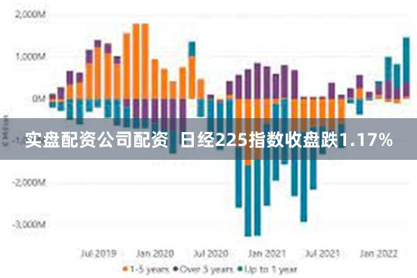 实盘配资公司配资  日经225指数收盘跌1.17%