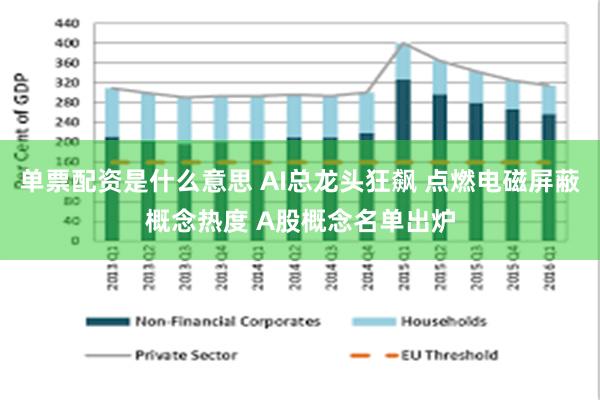 单票配资是什么意思 AI总龙头狂飙 点燃电磁屏蔽概念热度 A股概念名单出炉