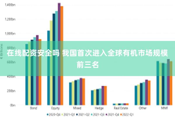 在线配资安全吗 我国首次进入全球有机市场规模前三名