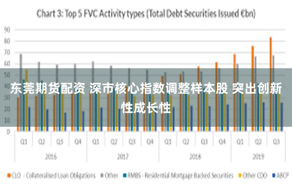 东莞期货配资 深市核心指数调整样本股 突出创新性成长性