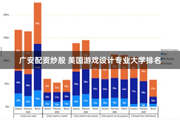 广安配资炒股 美国游戏设计专业大学排名