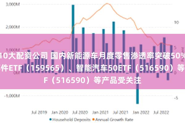 10大配资公司 国内新能源车月度零售渗透率突破50%，汽车零部件ETF（159565）、智能汽车50ETF（516590）等产品受关注