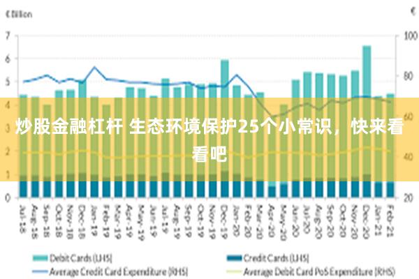 炒股金融杠杆 生态环境保护25个小常识，快来看看吧