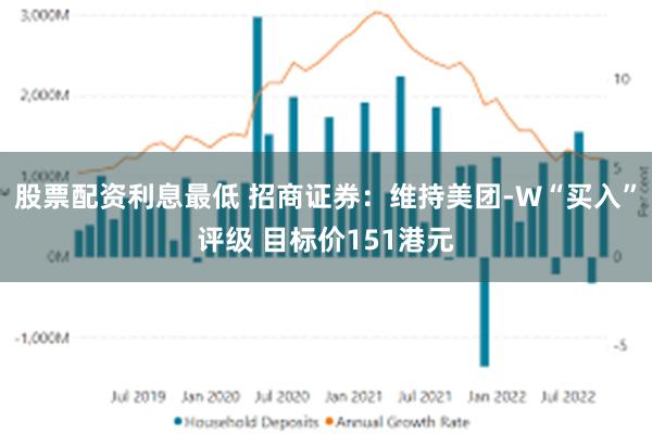 股票配资利息最低 招商证券：维持美团-W“买入”评级 目标价