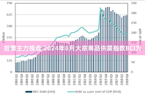 股票主力操盘 2024年8月大宗商品供需指数BCI为