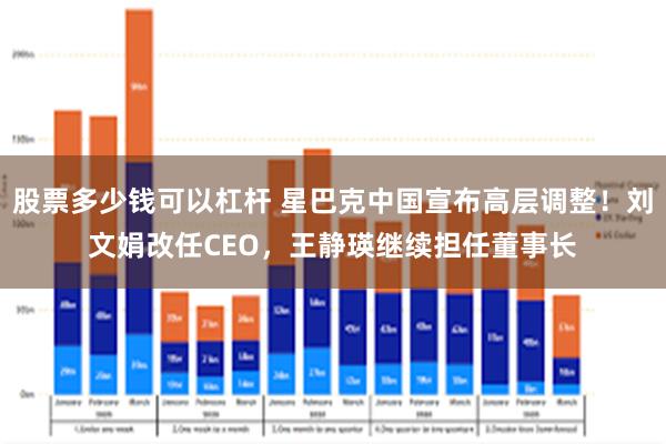 股票多少钱可以杠杆 星巴克中国宣布高层调整！刘文娟改任CEO