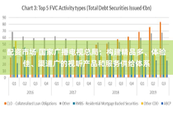 配资市场 国家广播电视总局：构建精品多、体验佳、渠道广的视听产品和服务供给体系