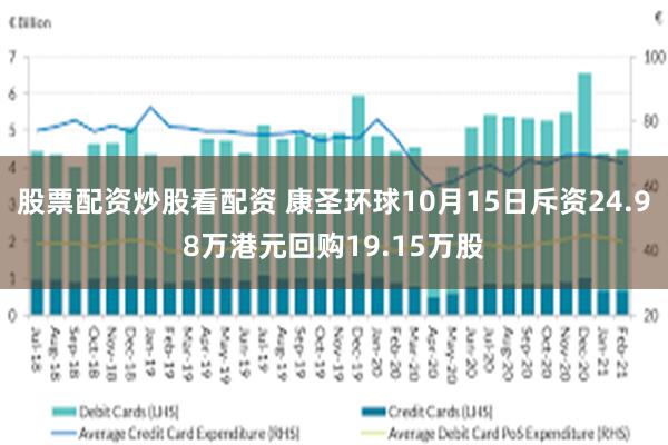 股票配资炒股看配资 康圣环球10月15日斥资24.98万港元回购19.15万股