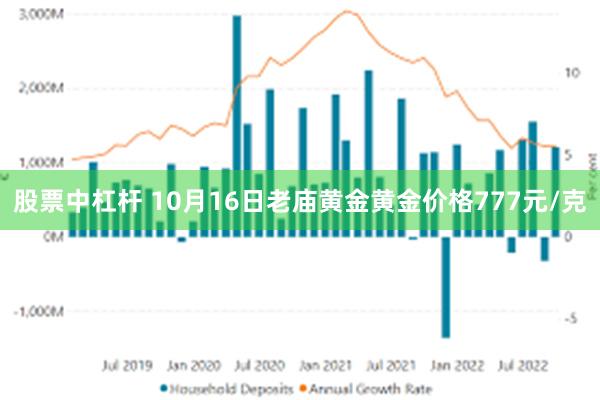 股票中杠杆 10月16日老庙黄金黄金价格777元/克