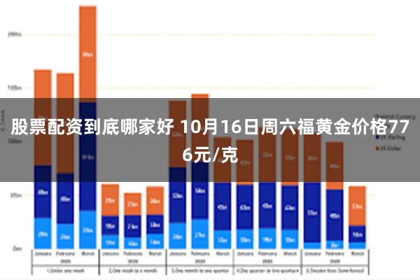 股票配资到底哪家好 10月16日周六福黄金价格776元/克