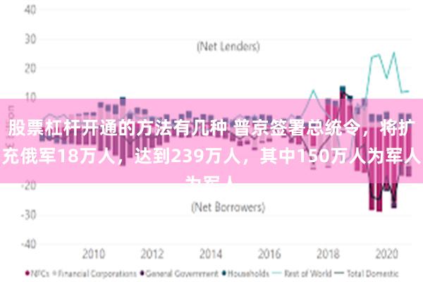 股票杠杆开通的方法有几种 普京签署总统令，将扩充俄军18万人