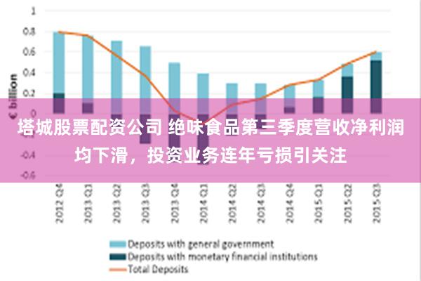 塔城股票配资公司 绝味食品第三季度营收净利润均下滑，投资业务连年亏损引关注