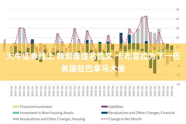 大牛证券线上 特朗普提名凯文·卡布雷拉为下一任美国驻巴拿马大