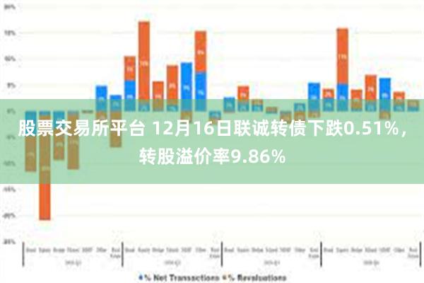 股票交易所平台 12月16日联诚转债下跌0.51%，转股溢价