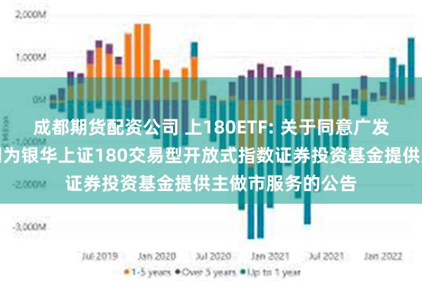 成都期货配资公司 上180ETF: 关于同意广发证券股份有限公司为银华上证180交易型开放式指数证券投资基金提供主做市服务的公告