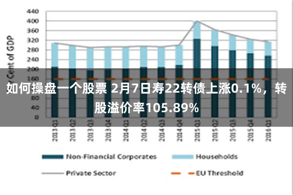 如何操盘一个股票 2月7日寿22转债上涨0.1%，转股溢价率105.89%