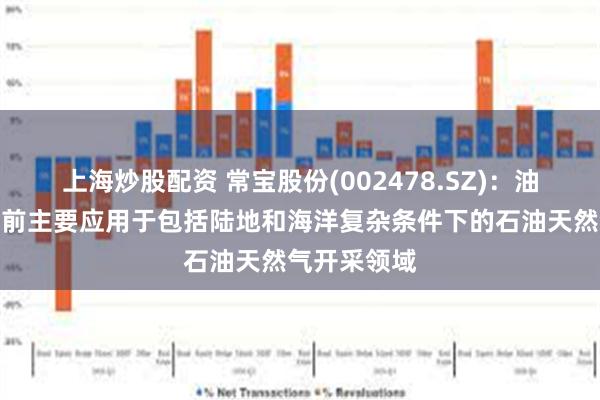 上海炒股配资 常宝股份(002478.SZ)：油井管产品目前